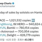 방탄 지민 첫날 최종 102만장 기록 세움
