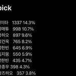 한녀가 제일 ㅆㅎㅌㅊ임