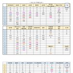 [드루와] 이대 억까 정병아! 경희대가 중앙대 <b>추월</b>했다