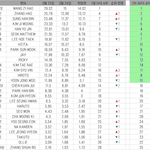 [드루와] 헐 <b>요번</b> 서포트 개빡세나봄
