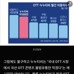 <b>누누</b>티비 진짜 상상 이상의 규모네