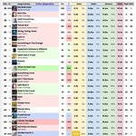 이번주 빌보드 <b>HOT</b>100 최종예측