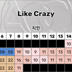 <b>지민이</b> 국내 음싸 순위도 좋구나