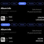 방탄 지민 지금 역대 솔로 <b>음판</b>기록 경신함