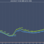 아이브 <b>실차</b> 2위 진입