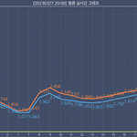 아이브 <b>멜론</b> 1위