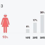 방탄 아주머니들 연령대