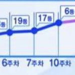 응 이정현 <b>미래</b> 이거임