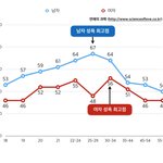 헐 나 늙었네ㅠ <b>성욕</b> 최고점 넘음ㅜ
