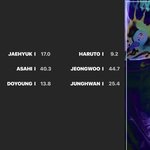 [모두드루와] 트레저 Here I <b>Stand</b> 파트 분배