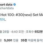 방탄 <b>지민</b> 빌보드 핫백 30위함