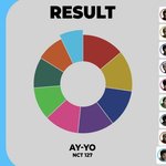 [NCT칠프] 에이요 파트<b>분배</b>랑 센터<b>분배</b>