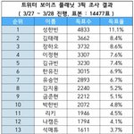 트위터 픽 <b>조사</b> 결과 나옴