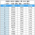 트위터 픽 결과 나옴 (순위  잘못돼서 다시 <b>올림</b>)