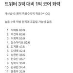 보플 3픽으로 계산해본 1픽<b>코어</b><b>화력</b>