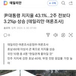 윤석열대통령,국정수행평가중 <b>호남</b>지역이 대폭상승중에있다.