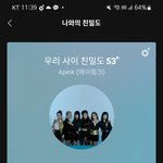 에이핑크 진짜 대단한것같지않냐