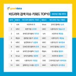 <b>TV</b> 화제성 3월 4주차(3.20~3.26)