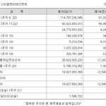 [모두드루와] 스타쉽 2022년 <b>재무</b>제표 뜸