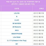 지수 솔로 한터 벌써 85만장 터짐