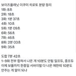 히로토 <b>분량</b> 이거 맞음…….?