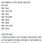 피디 뺨 때린거 아닌지 의심되는 보이즈플래닛 연습생