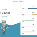 [드루와] 나 mbti검사는 <b>istj</b> 나오는데 사람들이 인팁같대