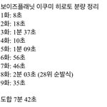 이거 보니까 <b>분량</b> ㄹㅇ 개씨.발이긴하네