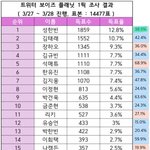 ㄹㅇ 한국표만 받았어도