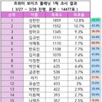 솔직히 나는 짹 1픽 이대로 데뷔하면