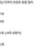 보이즈플래닛 역대급 <b>분량</b>