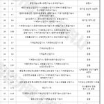 [이것좀봐줘] 현대차 생산직 스팩<b>이래</b>