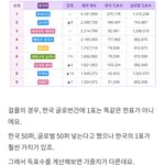 한국에 인기많을수록 가치가 점점 떨어지는...
