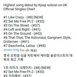 방탄 지민 한국 솔로 최초 <b>영국차트</b> 8위!!!