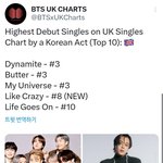 [방탄소년단] <b>야들</b>아 라이크 크레이지 영국차트 탑텐 진입했대!