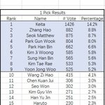 아까 뜬 일본 <b>원픽</b> 투표 결과