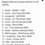 [군대] 역대 케이팝 <b>솔</b>로 스포티파이 기록