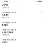 [NCT칠프] 해찬 실트 1초뜬 <b>캡처</b> 계속 가져오네