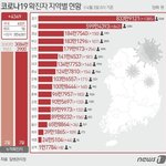 코로나 <b>감염</b>된 사람 많은데 마스크 왜 안써?