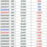 요즘 역주행 다시하고있는 남돌노래