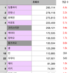 보플 <b>조작</b> 석매튜