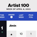 [방탄소년단] 짐니 아티스트<b>백도</b> 1위!!!