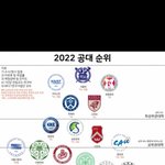 [19] 공대 순위 이게 젤 <b>정확</b>한듯