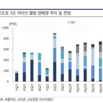 [<b>TXT</b>] 투바투 컴백