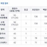 재수생 3모 개잘봄 꺄