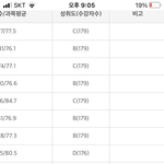 이정도면 <b>인문</b>계 못감?