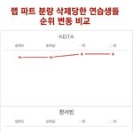보이즈플래닛 주작논란 나온 피디픽 일본인 연습생