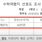 자식 <b>수학</b>여행비 100만원 부담스럽다는 부모