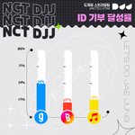 [도재정] 아이디 모집 지니 50퍼 <b>돌파</b>했다