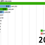[드루와] 충격적인 한국의 <b>미래</b> 모습 ㄷㄷㄷ